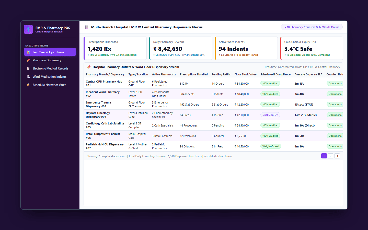 Doctor & Clinic Dashboard
