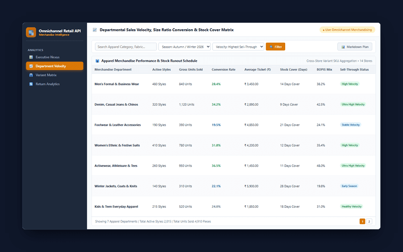 Reports Analytics