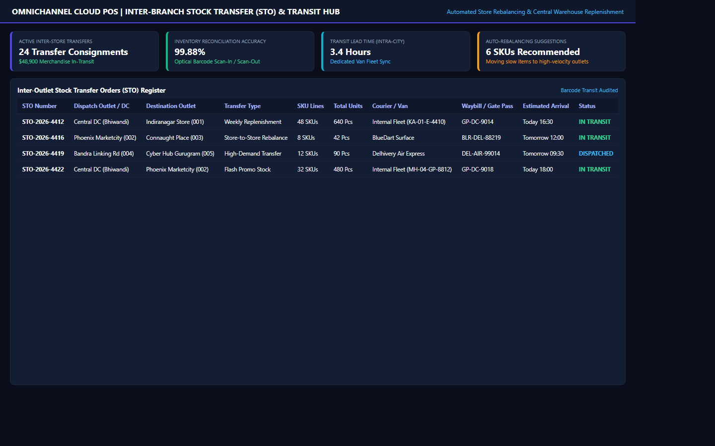 GeneralStore Desktop 8