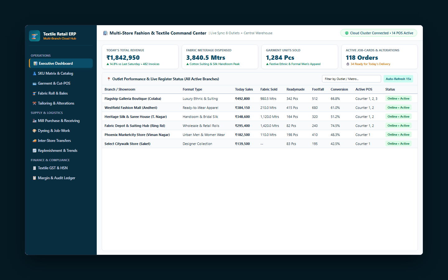 Executive Textile Dashboard